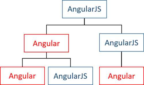 AngularJSアプリケーションプログラミング Amazon.co.jp: AngularJSアプリケーションプログラミング