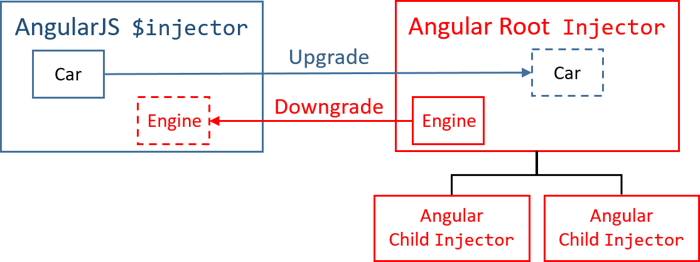 Angular 日本語ドキュメンテーション - AngularJS から Angular